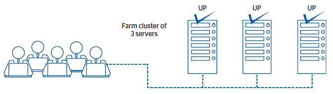 Cluster load balancing