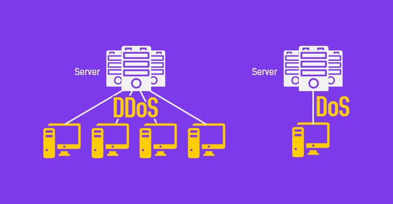 dos and ddos