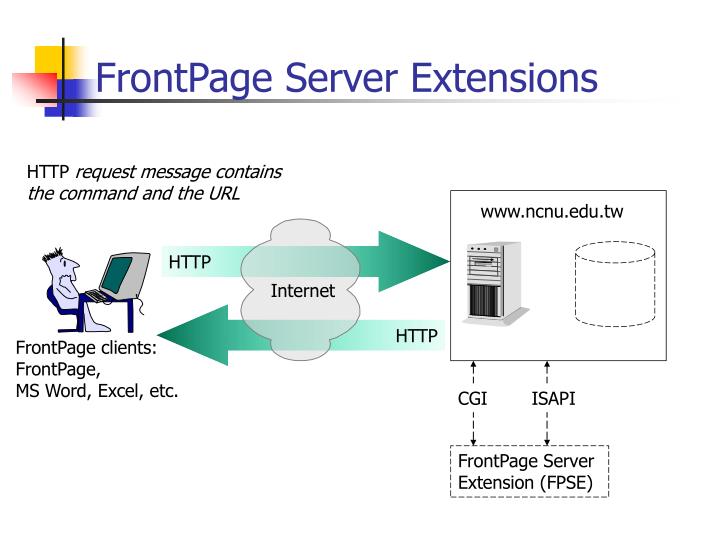 FrontPage Extension چیست 