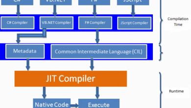 .net compilation