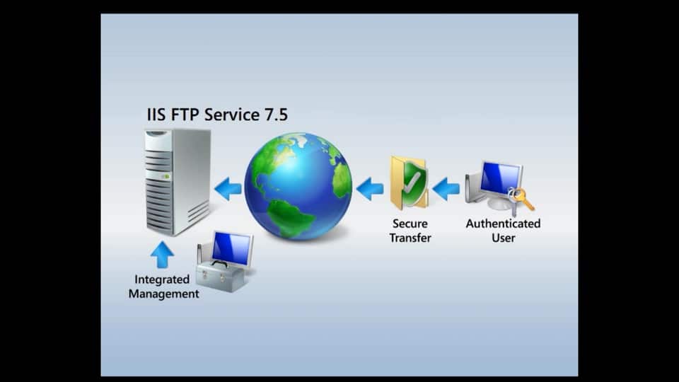 IIS FTP service 7.5