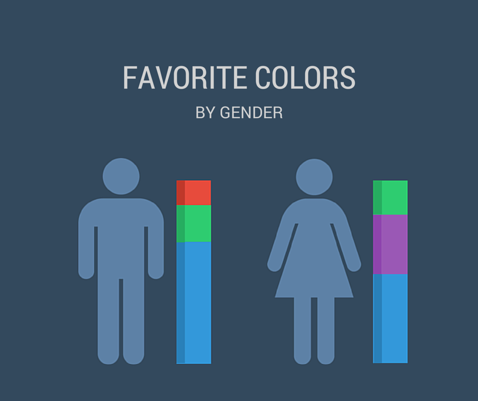 روانشناسی رنگ ها در طراحی وب سایت براساس جنسیت 