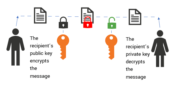 افزایش امنیت سرور OpenSSH با استفاده از Public/Private Key برای احراز هویت