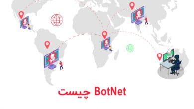 botnet چیست