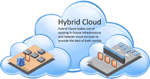 مقیاس پذیری Hybrid Cloud