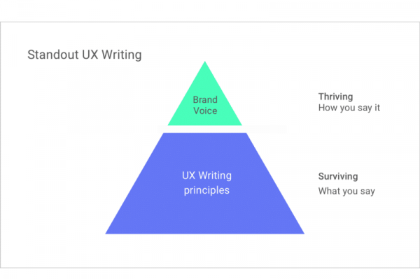 UX Writing چه تاثیری بر روی محتوا دارد؟
