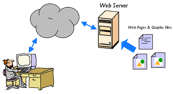 قواعد ارتباط HTTP وب سرور چیست؟