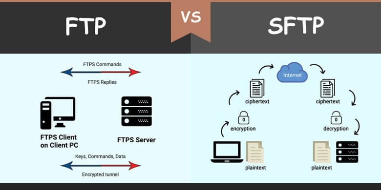 تفاوت SFTP و FTP