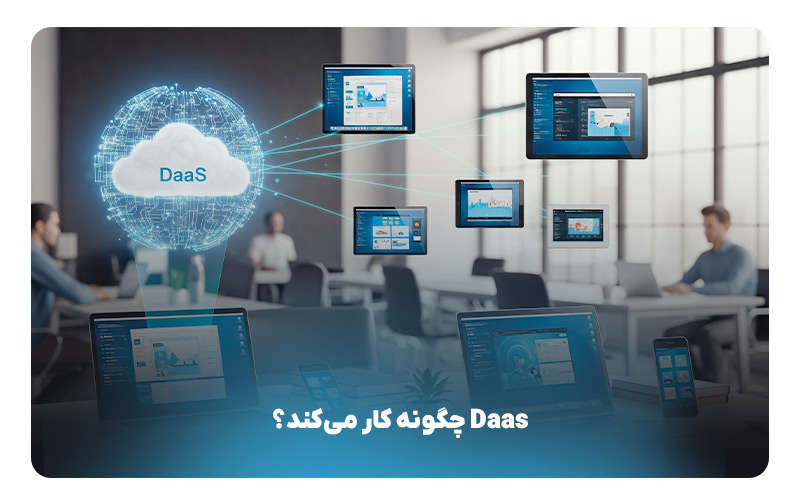 Daas چگونه کار می‌کند؟ 