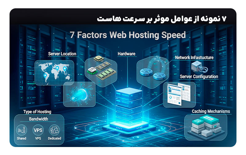تاثیر هاست بر سرعت سایت