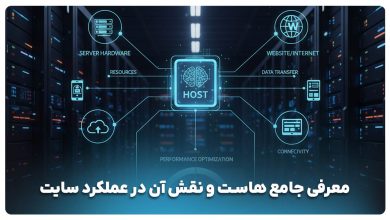 راهنمای انتخاب هاست و خرید SSL