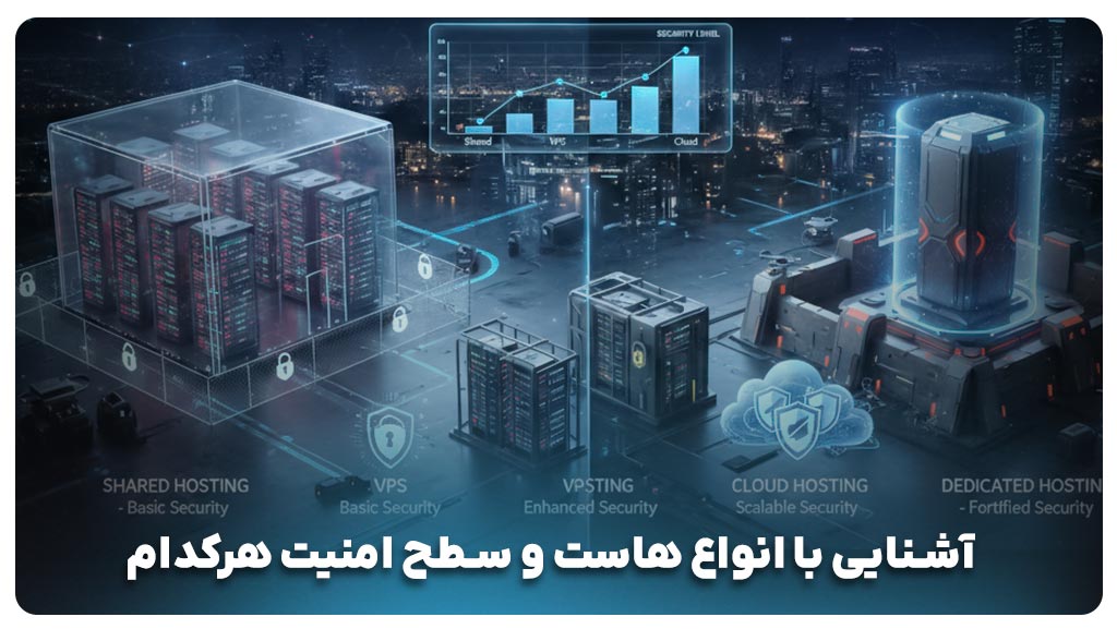 انواع هاست و امنیت آن
