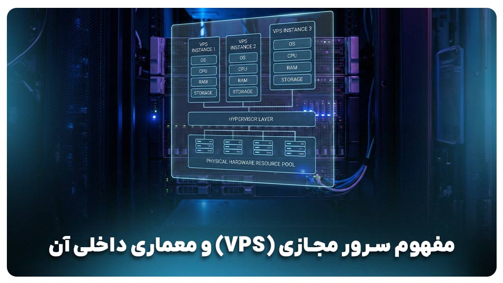 مفهوم سرور مجازی (VPS) و معماری داخلی آن