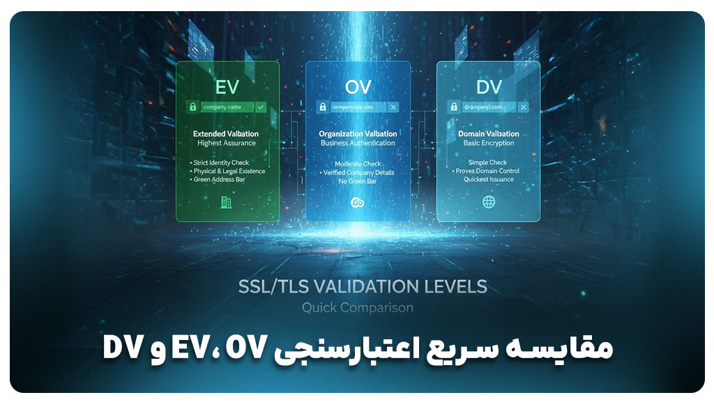 مقایسه سریع اعتبارسنجی EV، OV و DV   