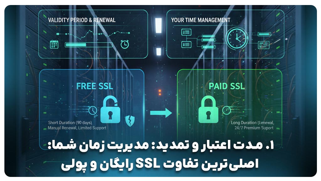 تفاوت SSL رایگان و پولی