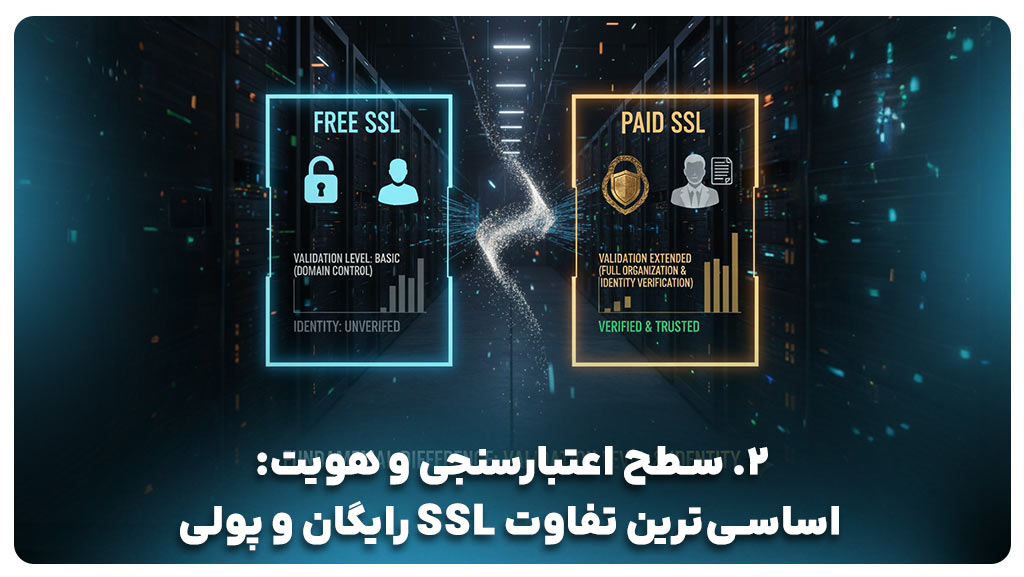 تفاوت SSL رایگان و پولی