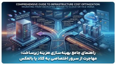 راهنمای جامع بهینه سازی هزینه زیرساخت؛ مهاجرت از سرور اختصاصی به کلاد یا بازگشت از کلاد
